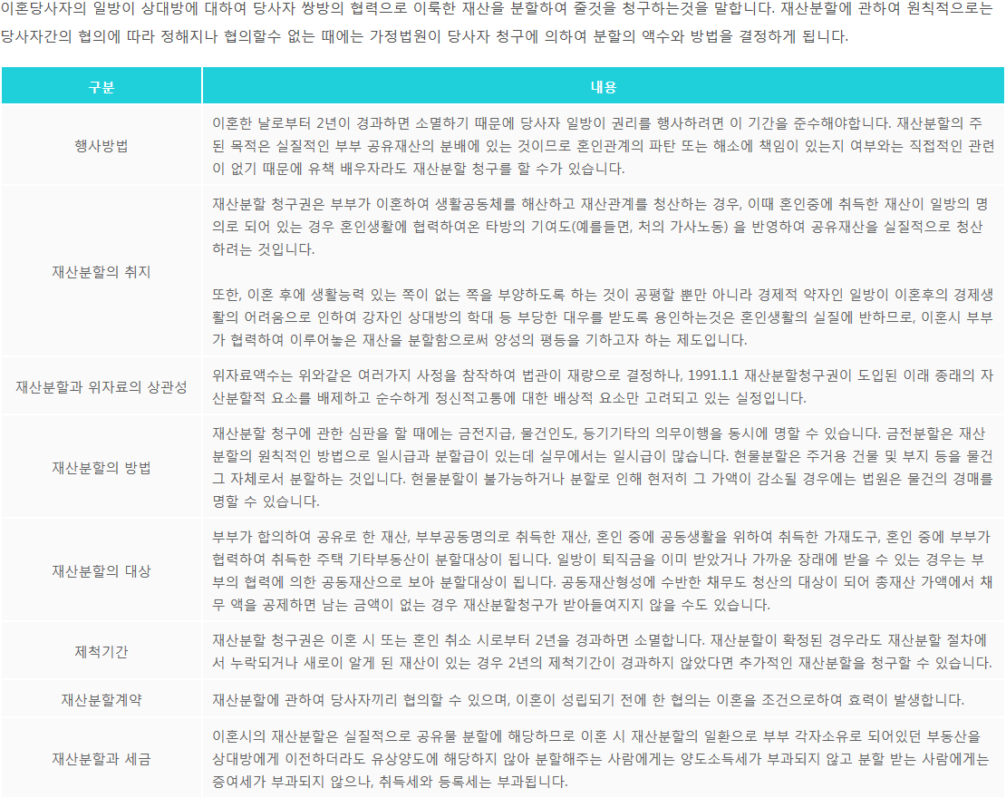 이혼시 재산분할 청구소송에 대해 알아보자@